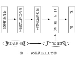 锦山镇灌浆料施工工艺—文字完整版