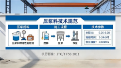 锦山镇本地工厂讲解：说一遍公路压浆料和铁路压浆料的区别